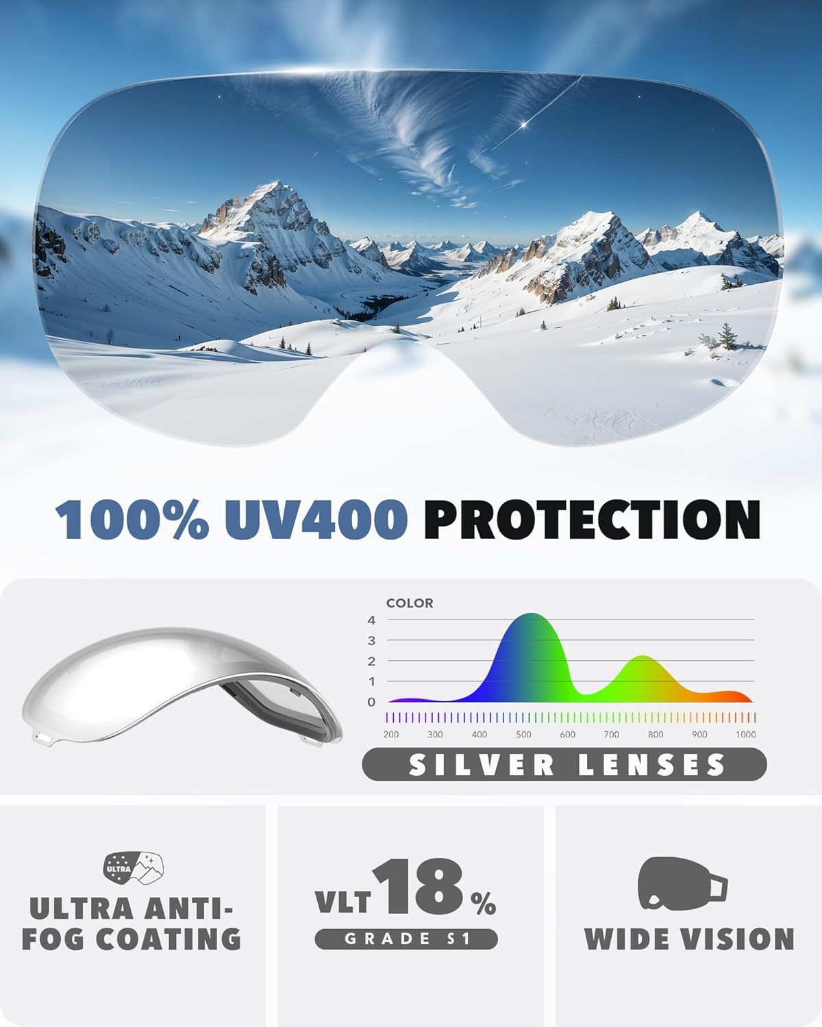 OTG Ski Goggles for Men, Women, Adults & Youth - Anti-Fog Dual Lens, 100% UV Protection, Interchangeable Magnetic Lenses - Over Glasses Snowboard Goggles (Black Frame, Silver Lens VLT 12%)